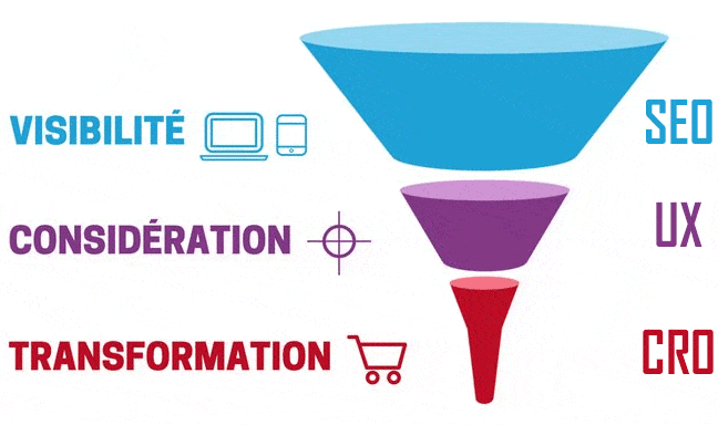 Visibilité, considération et transformation : A chaque étape de l'entonnoir de conversion son levier d'optimisation (SEO, UX et CRO)